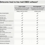 Free vs. Paid OBD2 Software Comparison