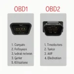 Honda OBD1 vs OBD2 Connectors