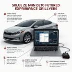 Advanced OBD2 Functions in Kia Forte