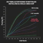 Nitro OBD2 Performance Improvement Graph