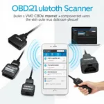 OBD2 Bluetooth Scanner and Torque Pro App Compatibility