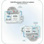 OBD2 CAN Bus Communication Example