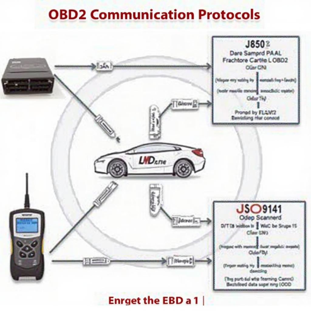 OBD2 Communication Protocols Explained