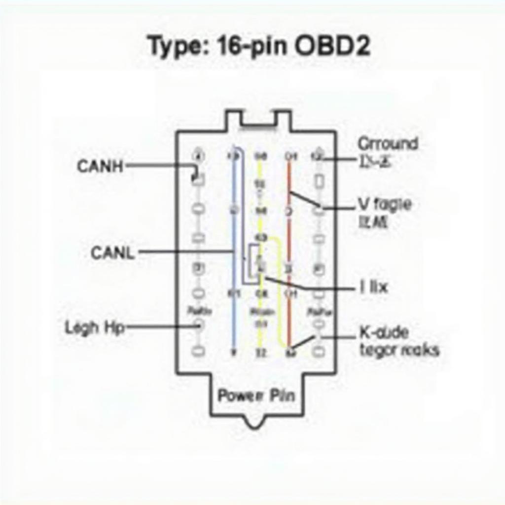 OBD2 Connector Pinout Diagram