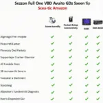 Comparing OBD2 Scanner Features