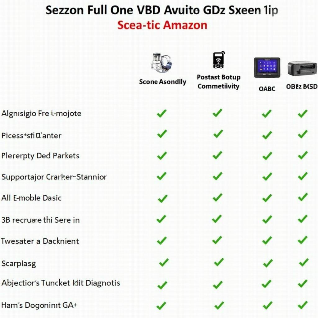 Comparing OBD2 Scanner Features