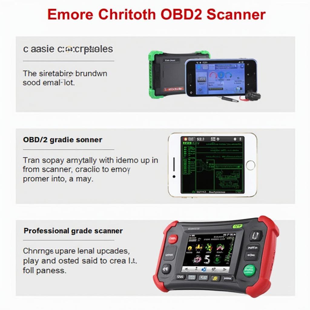 OBD2 Scanner Types: Basic, Bluetooth, and Professional