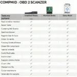 Different OBD2 Scanners for Chevy Cruze