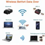 OBD2 Wireless Adapters