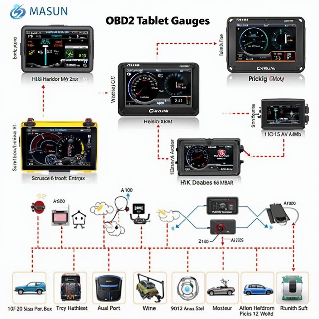 Different Types of OBD2 Tablet Gauges and Compatibility Options