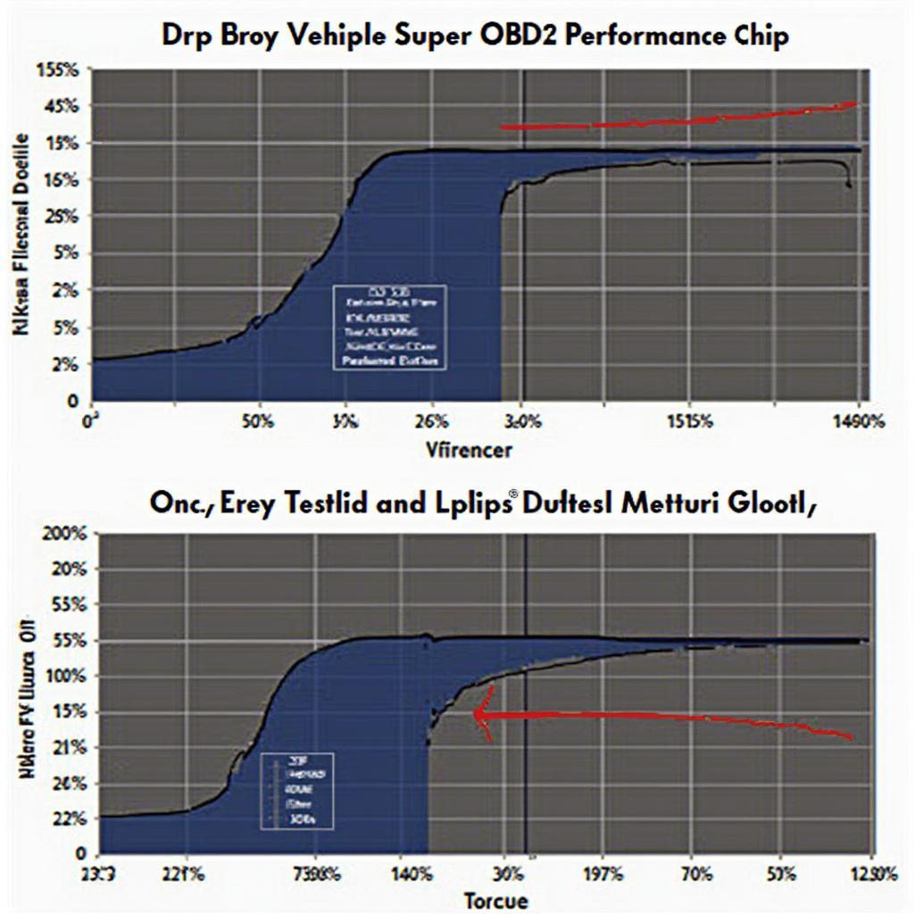 Super OBD2 Performance Chip 50 Dyno Test Results