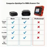 Different Types of Quicklynks OBD2 Scanners