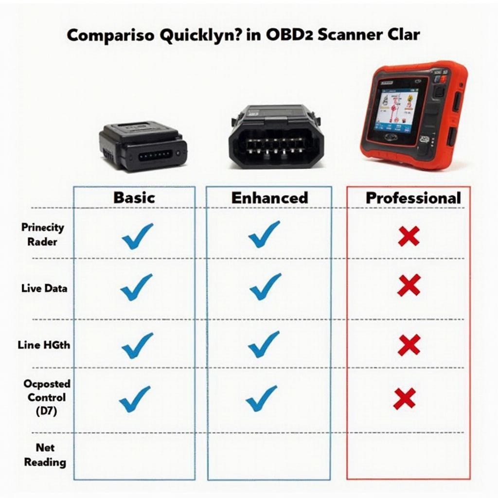 Different Types of Quicklynks OBD2 Scanners