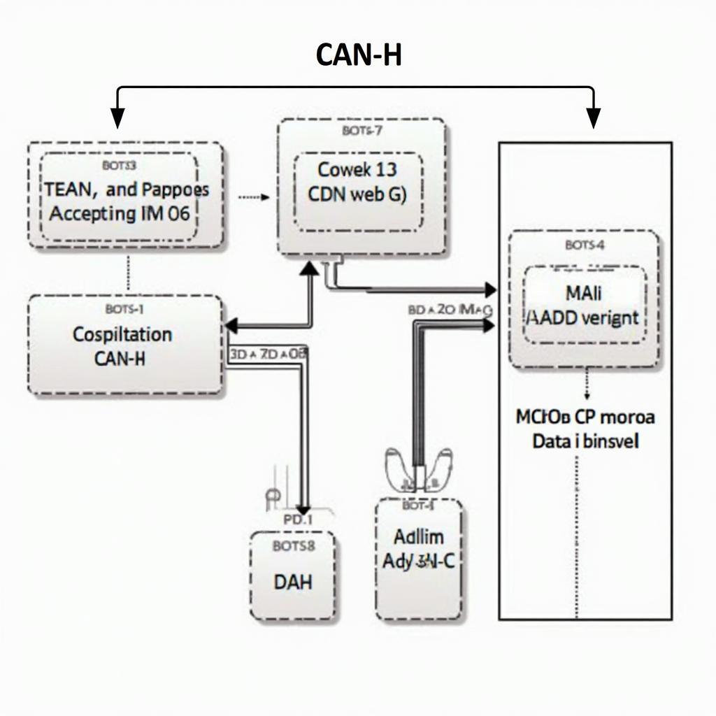 VAG CAN Bus Communication Schematic